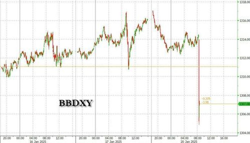 futures rise dollar tumbles on wsj report no new tariffs yet