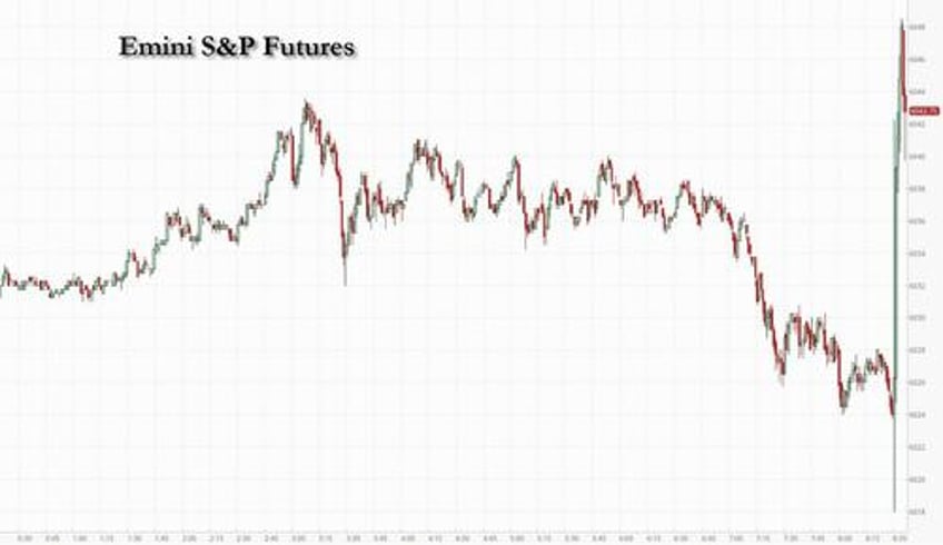 futures rise dollar tumbles on wsj report no new tariffs yet