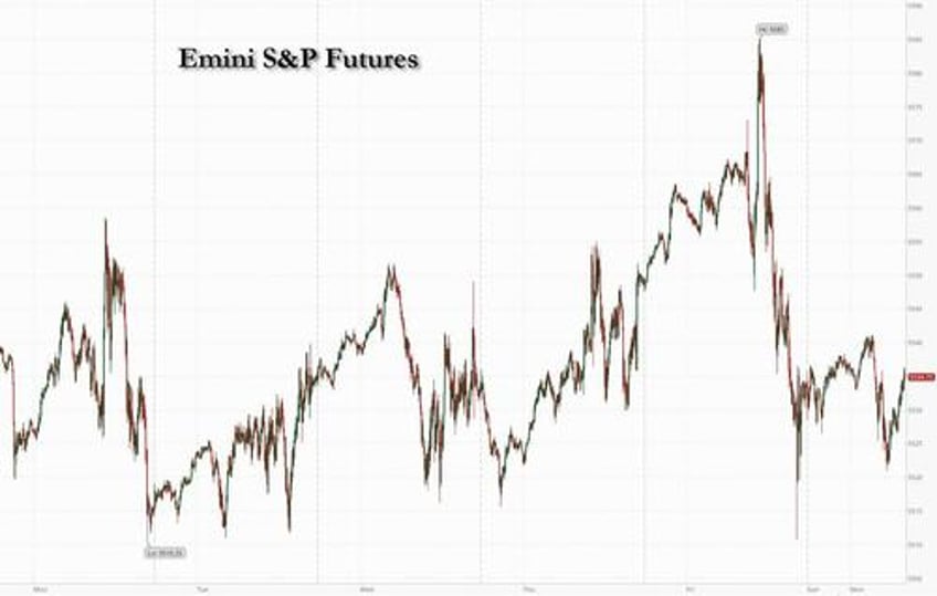 futures rise european markets relief rally after no surprises from french election