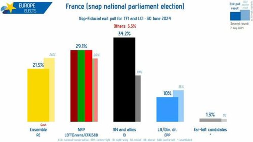 futures rise european markets relief rally after no surprises from french election