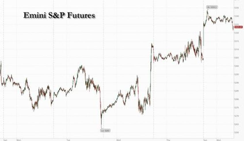futures rise in first day of new quarter as gold explodes to record highs