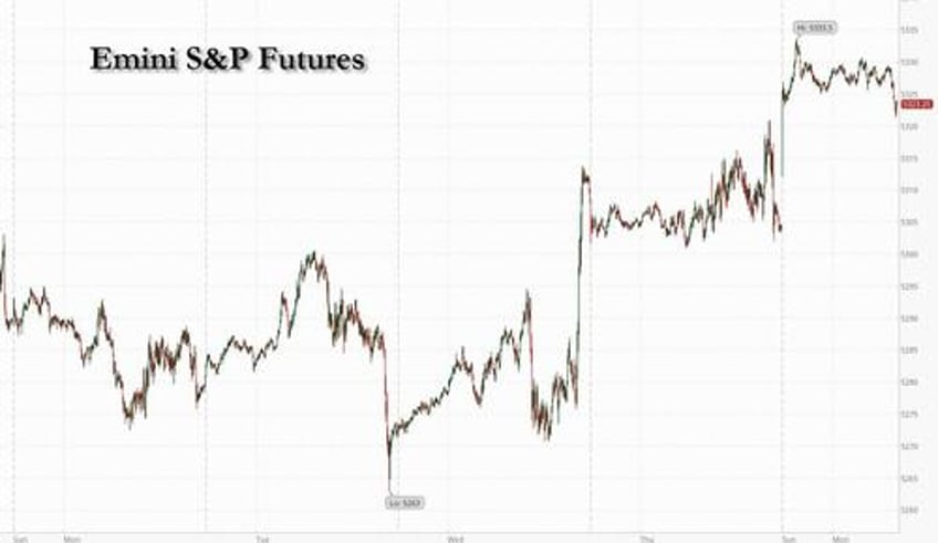 futures rise in first day of new quarter as gold explodes to record highs