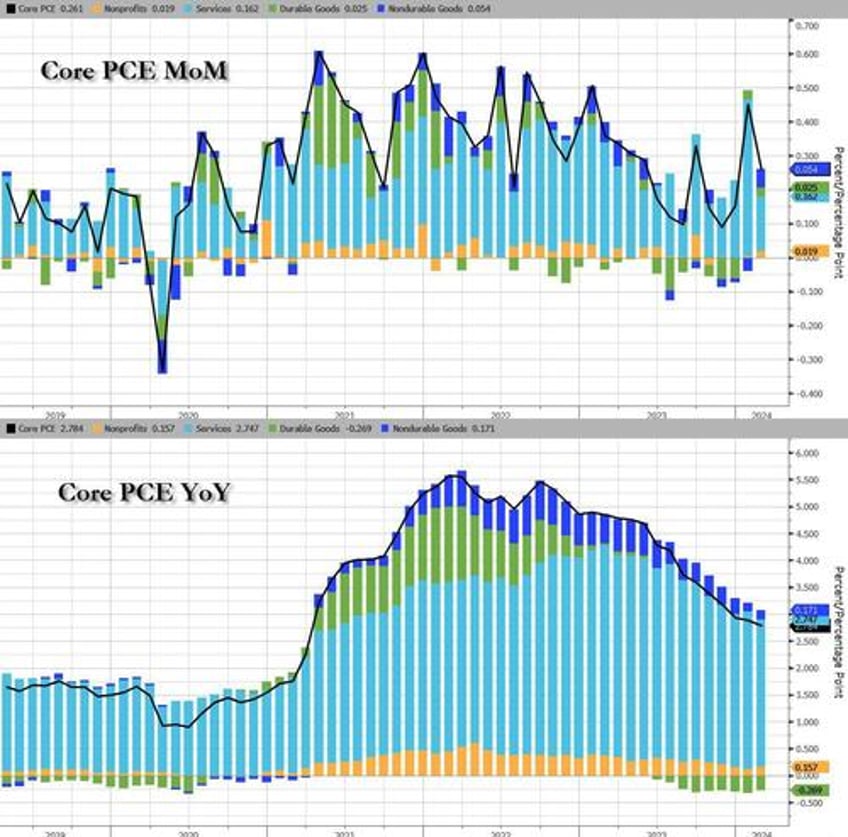 futures rise in first day of new quarter as gold explodes to record highs