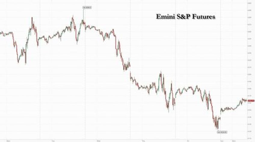 futures rise oil falls on hopes israel ground assault in gaza will be contained