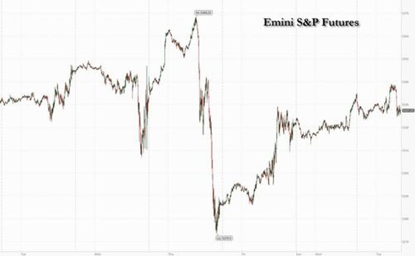 futures rise on apple china sales rebound as attention turns back to inflation