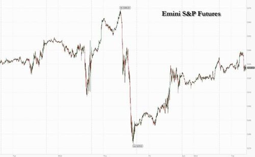 futures rise on apple china sales rebound as attention turns back to inflation