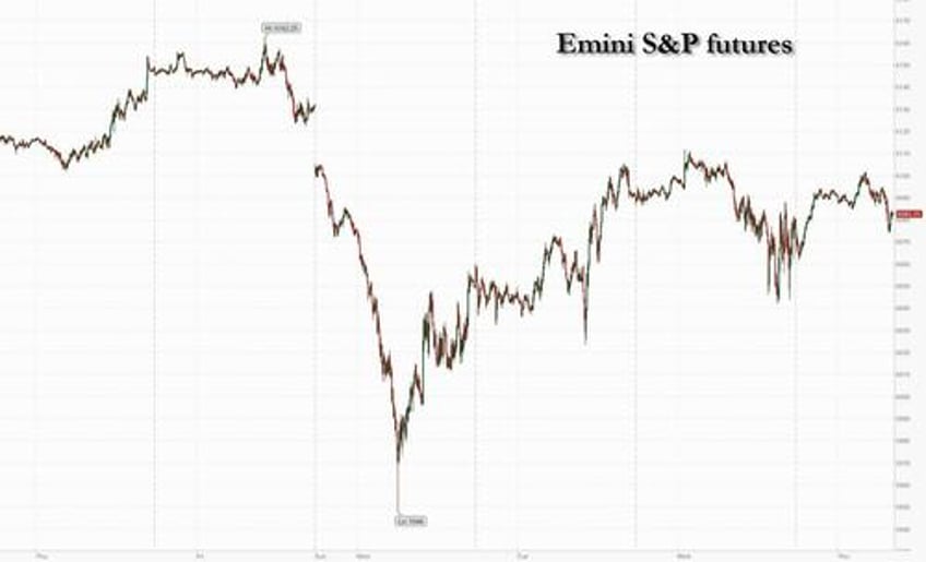 futures rise on dovish powell comments and solid tech earnings all eyes turn to apple