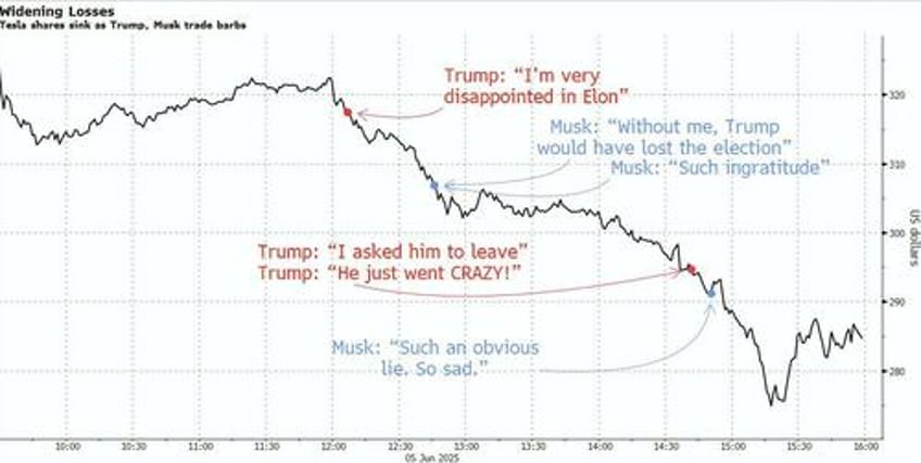 futures rise on easing trump musk spat as payrolls loom