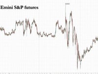 Futures Rise On Easing Trump-Musk Spat As Payrolls Loom