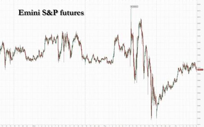 futures rise on easing trump musk spat as payrolls loom