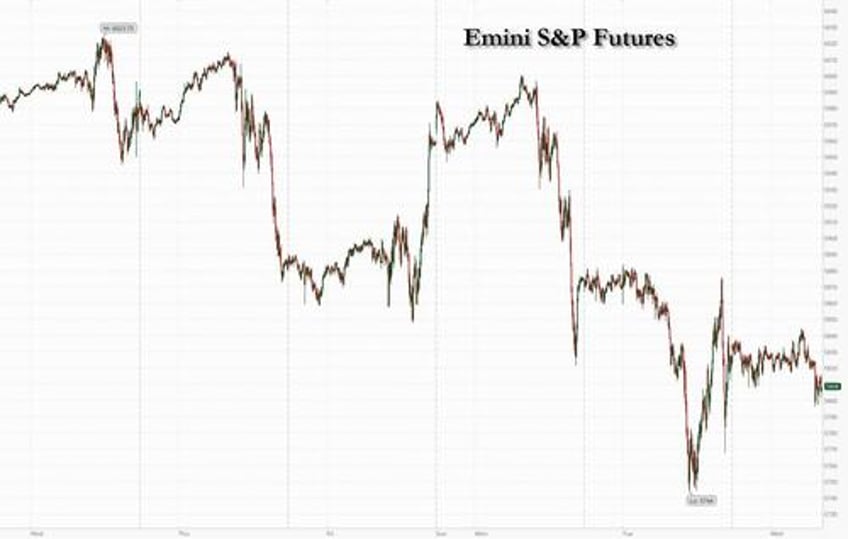 futures rise on hope for trade war relief europe soars bunds crash on whatever it takes stimulus