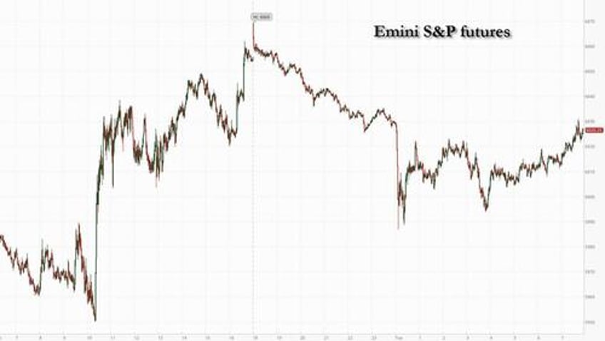 futures rise on muted chinese response to trade war