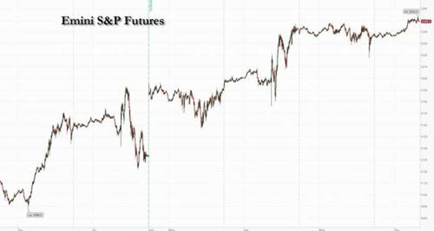 futures rise to new record high ahead of data deluge