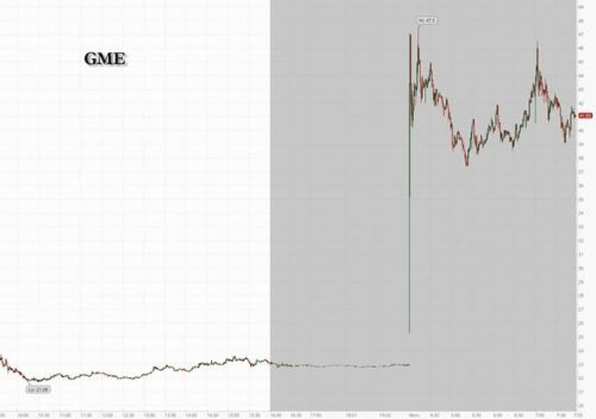 futures rise to start june as nvidia jumps gamestop soars