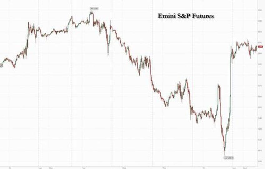 futures rise to start june as nvidia jumps gamestop soars