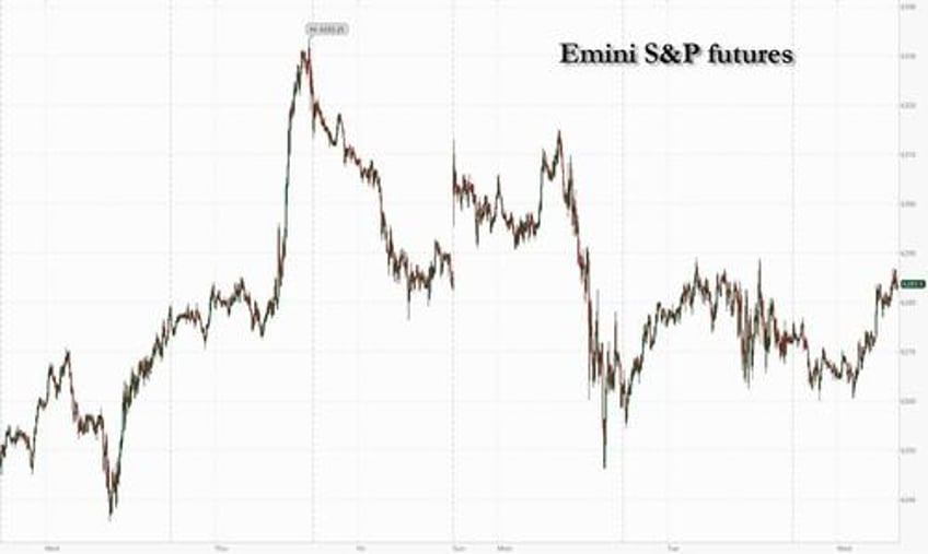futures rise with trump tariff updates fomc minutes on deck