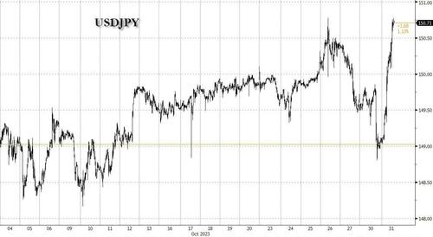 futures rise yen craters oil rises as israeli troops press into gaza