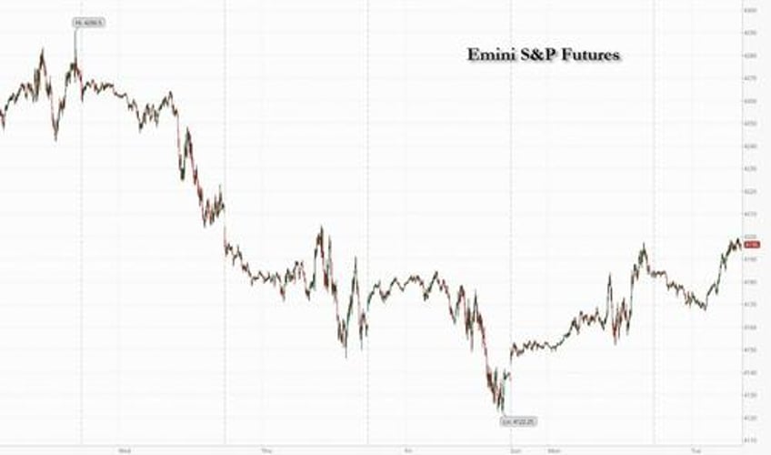 futures rise yen craters oil rises as israeli troops press into gaza