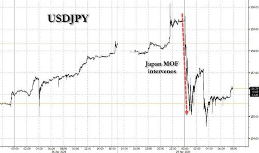 futures rise yen downgraded to banana republic currency after another rollercoaster session