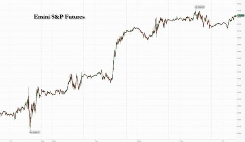 futures rise yields dip ahead of august jobs data