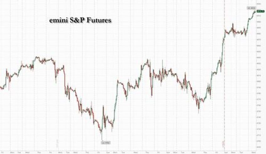 futures set for 4th straight record high on blowout netflix asml earnings and china rrr cut