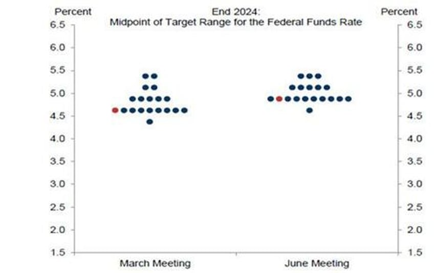 futures set for new record high ahead of cpi fed double header