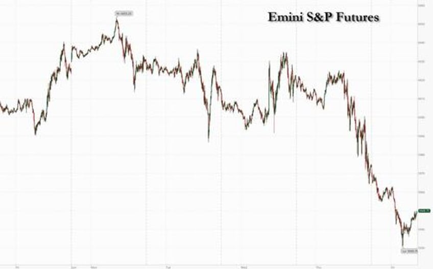 futures slide after hawkish powell trims rate cut odds