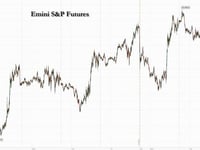 Futures Slide After Monday's Historic Retail-Driven Rebound
