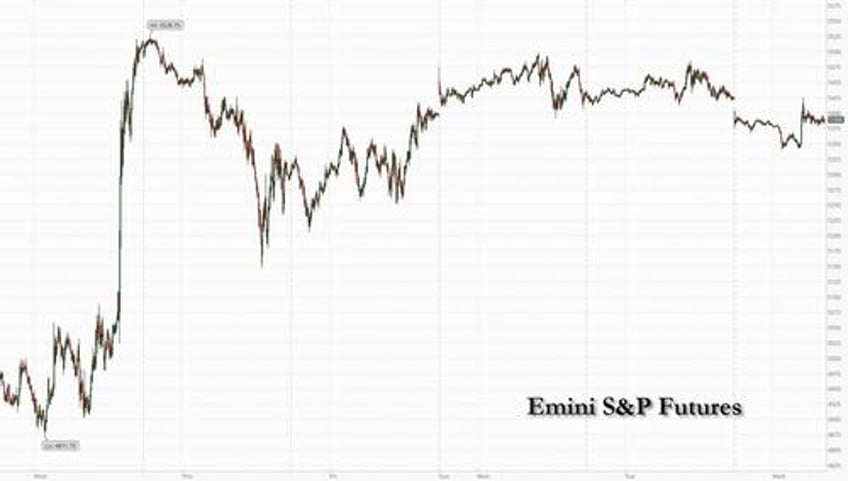 futures slide after nvidia chip export curbs slam tech stocks