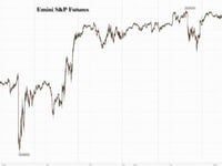 Futures Slide After Trump Threatens 25% Tariffs, FOMC Minutes Loom