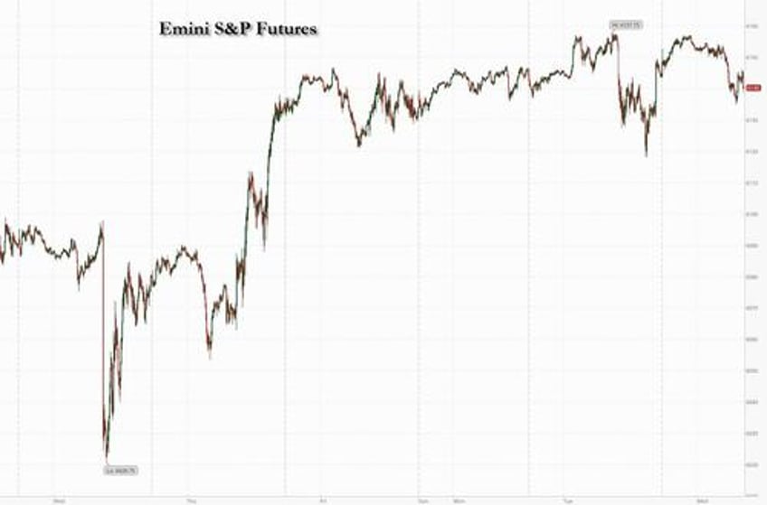 futures slide after trump threatens 25 tariffs fomc minutes loom