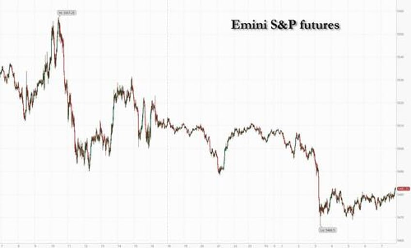 futures slide ahead of critical jobs report