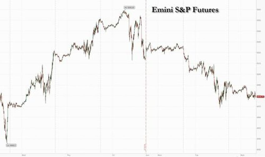 futures slide ahead of earnings by the most important stock on planet earth