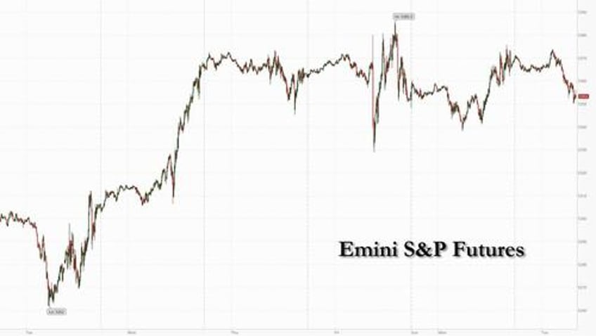 futures slide ahead of wednesdays main event as european political turmoil sparks bond rout