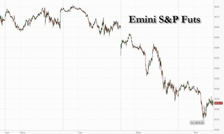 futures slide amid global selloff as bond rout accelerates