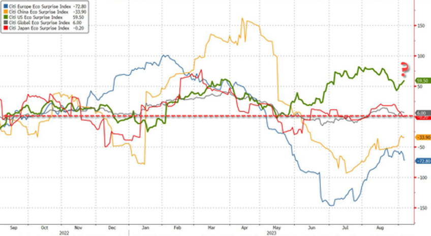 futures slide apple tumbles after china broadens iphone ban dollar surges slamming yuan to 16 year low