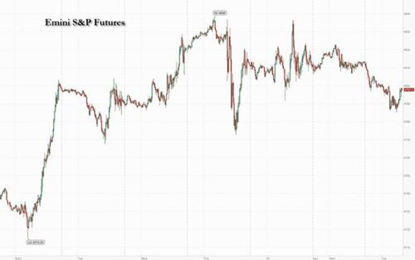 futures slide as dollar surges 10y yield rises above 4