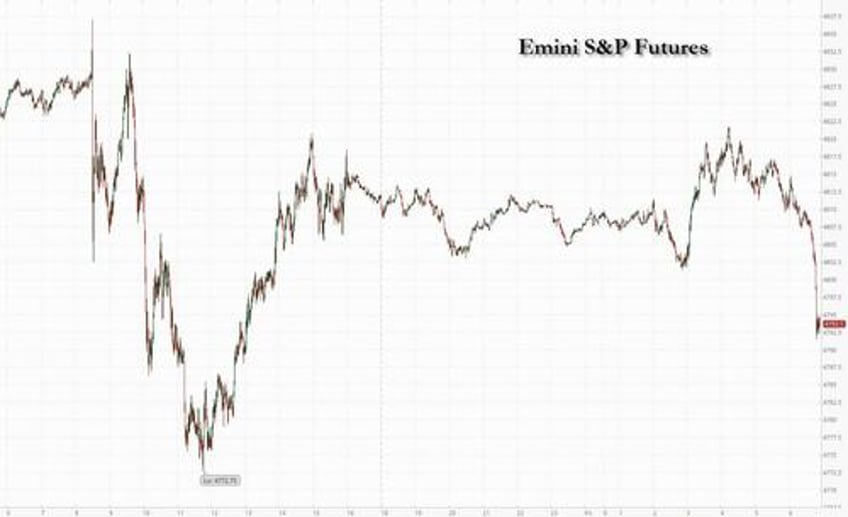 futures slide as earnings season begins oil surges after us strikes houthi rebels in yemen