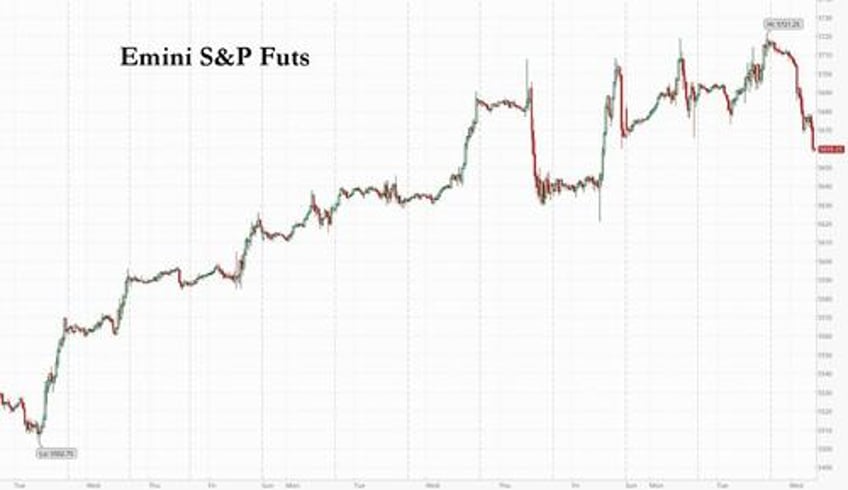 futures slide as global tech stocks tumble on fresh china chip trade crackdown