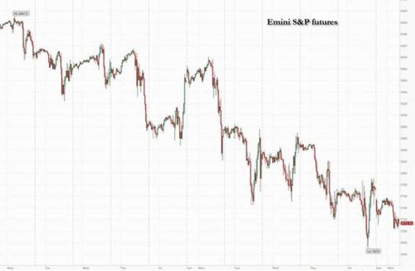 futures slide as recession fears mount trump warns of looming disruption 