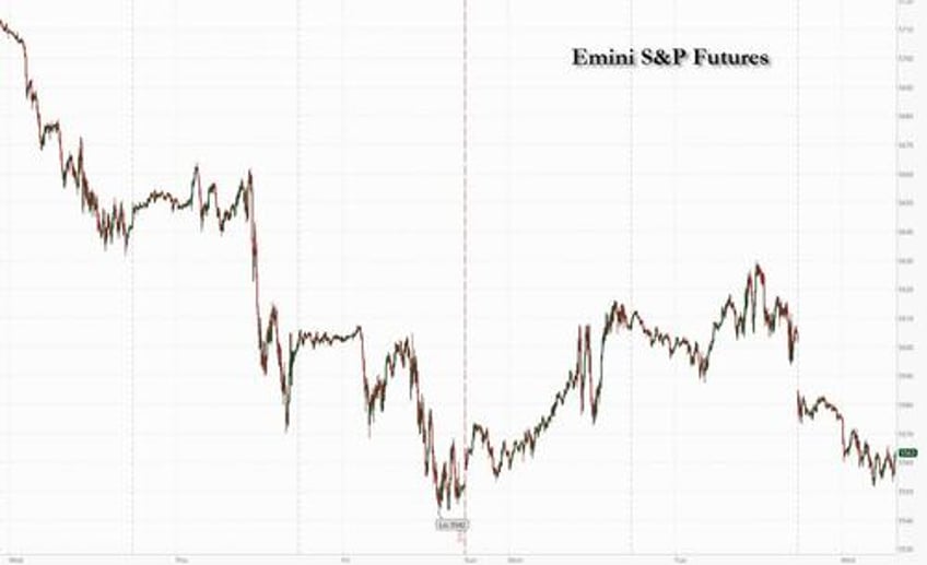 futures slide as ugly mag 7 european earnings sour trader mood