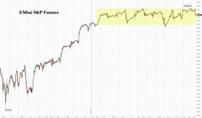 futures slide as us returns from holiday and data deluge looms