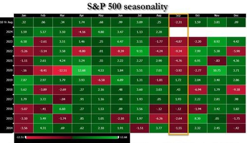 futures slide as us returns from holiday and data deluge looms