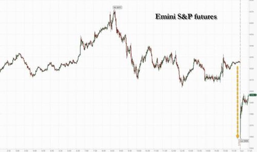 futures slide oil gold and dollar spike but no panic moves