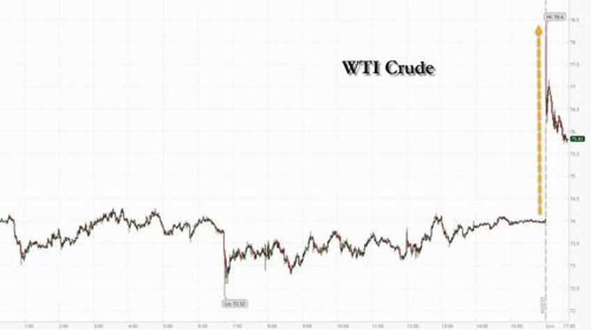 futures slide oil gold and dollar spike but no panic moves