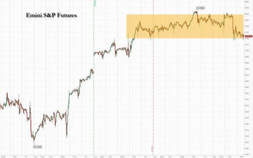 futures slide oil jumps as middle east tensions soar