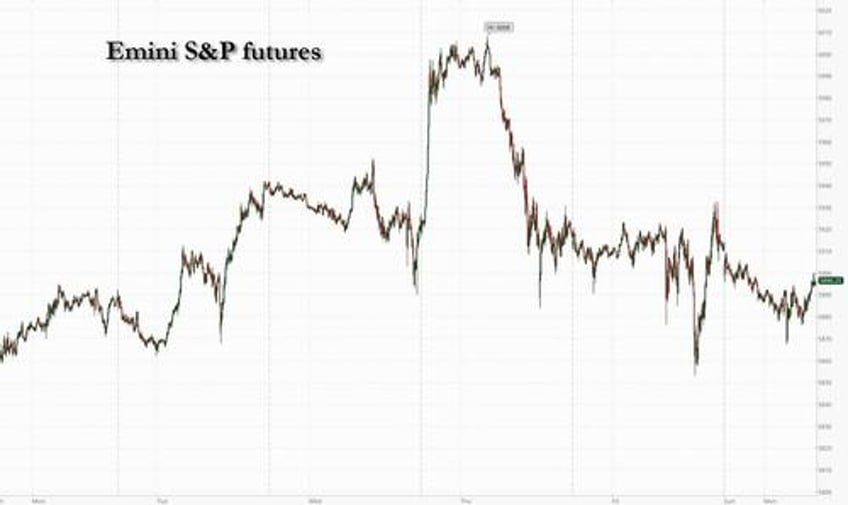 futures slide on renewed trade turmoil as gold oil spike