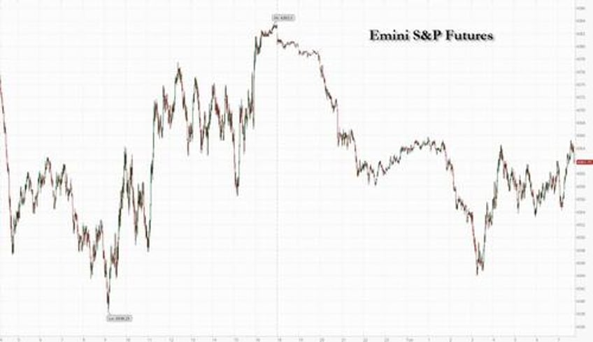 futures slide with yields lower as dollar hits 9 month high