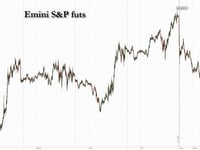 Futures Slide, Yields And Gold Jump As Markets React To Moody's Downgrade