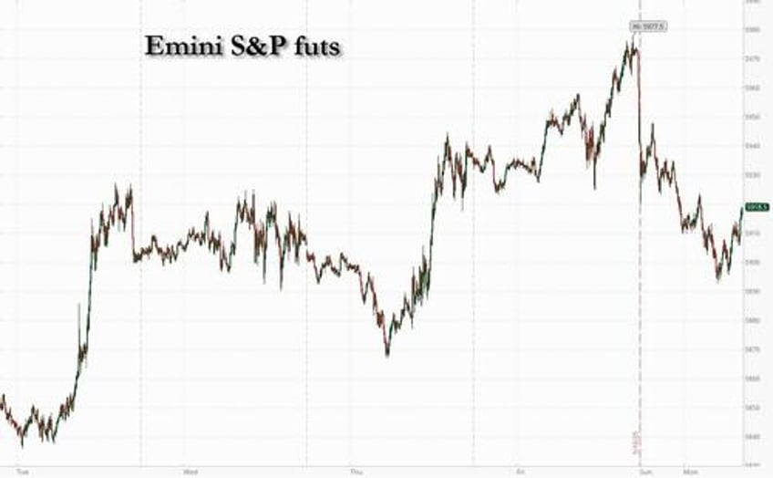 futures slide yields and gold jump as markets react to moodys downgrade